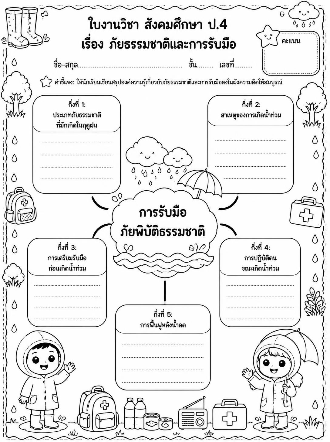 ตัวอย่างใบงาน แจกฟรี! ใบงานสังคมศึกษา ป.4 เรื่อง ภัยธรรมชาติและการรับมือ แบบผังความคิด (Mind Map) พร้อมเฉลย